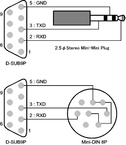 serial cable diagram